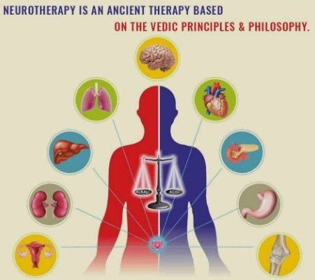 Best Neurotherapy treatment for Disease in Ghaziabad